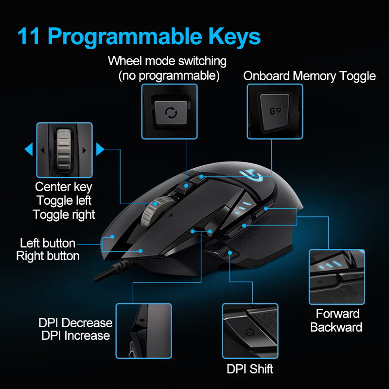 Logitech G502 HERO Gaming Mous - Esports Gaming Mouse Weight Adjustable ulasan dan harga